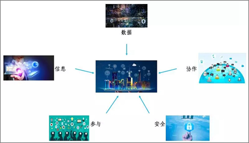 加快推动新一代人工智能应用场景落地关键因素探析