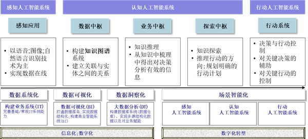 零幺宇宙沙文灏:构建基于多模态知识工程的AIGC多模态大模型