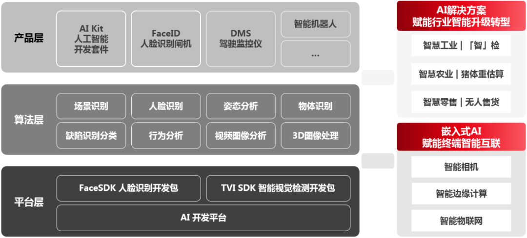 人工智能通用应用系统的落地图景——从《互联网周刊》2019年度AI案例百强榜单谈起