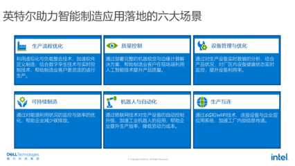 合作共赢，加速企业数字化 人工智能通用应用系统的战略价值与实践路径