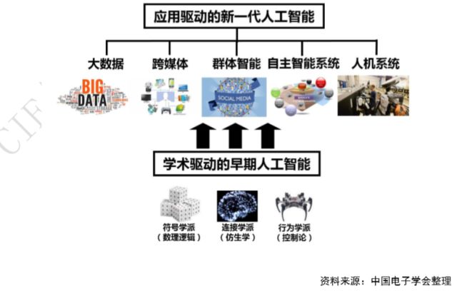 新一代人工智能发展方向及技术框架 迈向通用应用系统的关键路径